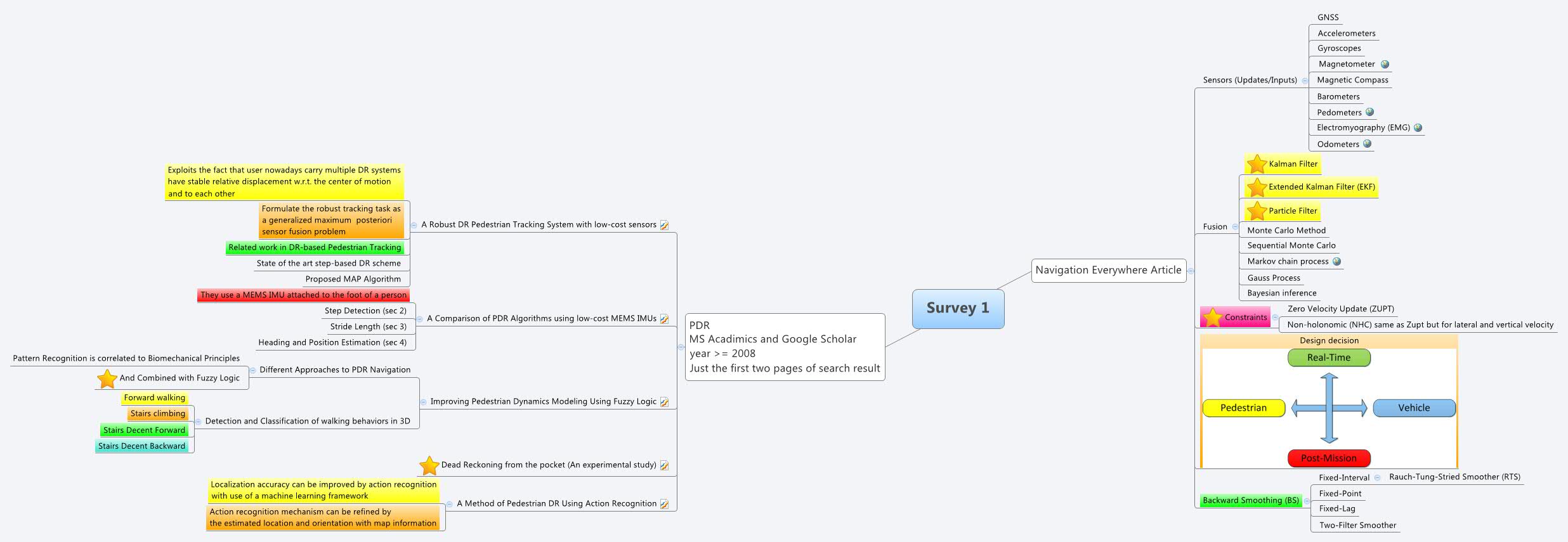  思维导图的缩略图