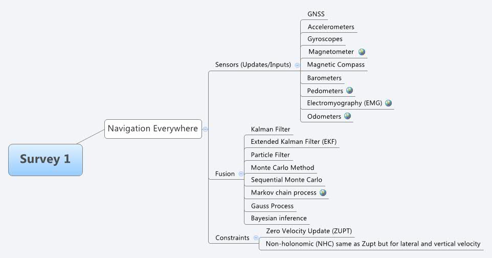  思维导图的缩略图