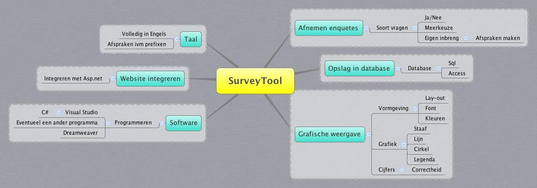 SurveyTool