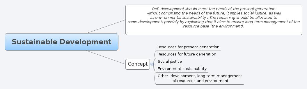 Thumbnail of mind map