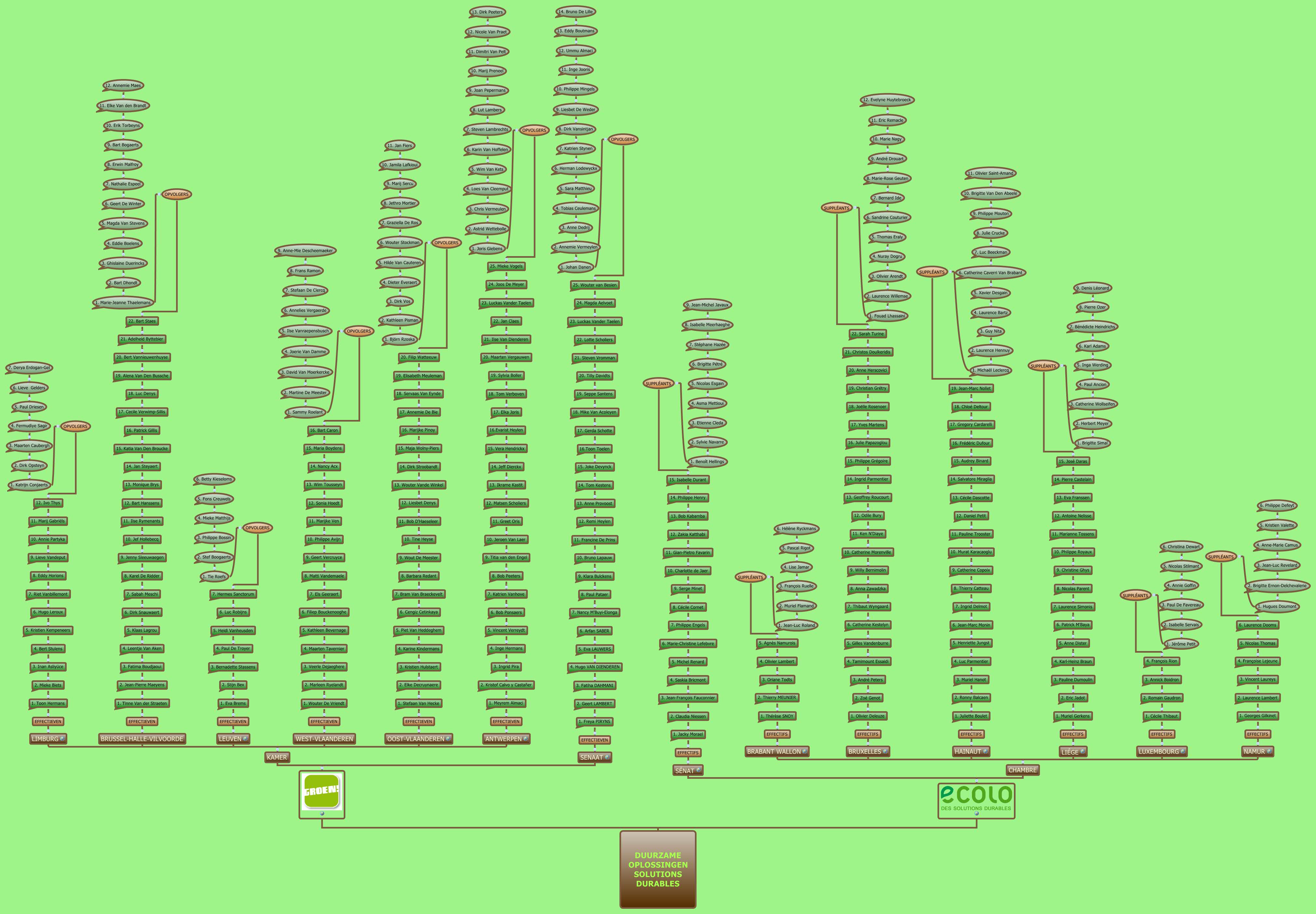 DUURZAME OPLOSSINGEN SOLUTIONS DURABLES