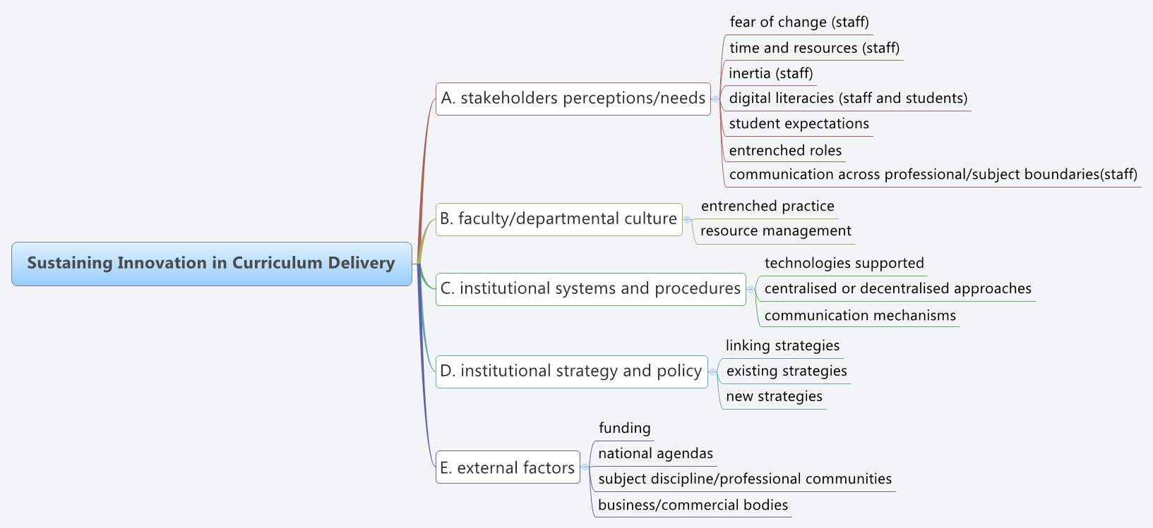 Thumbnail of mind map