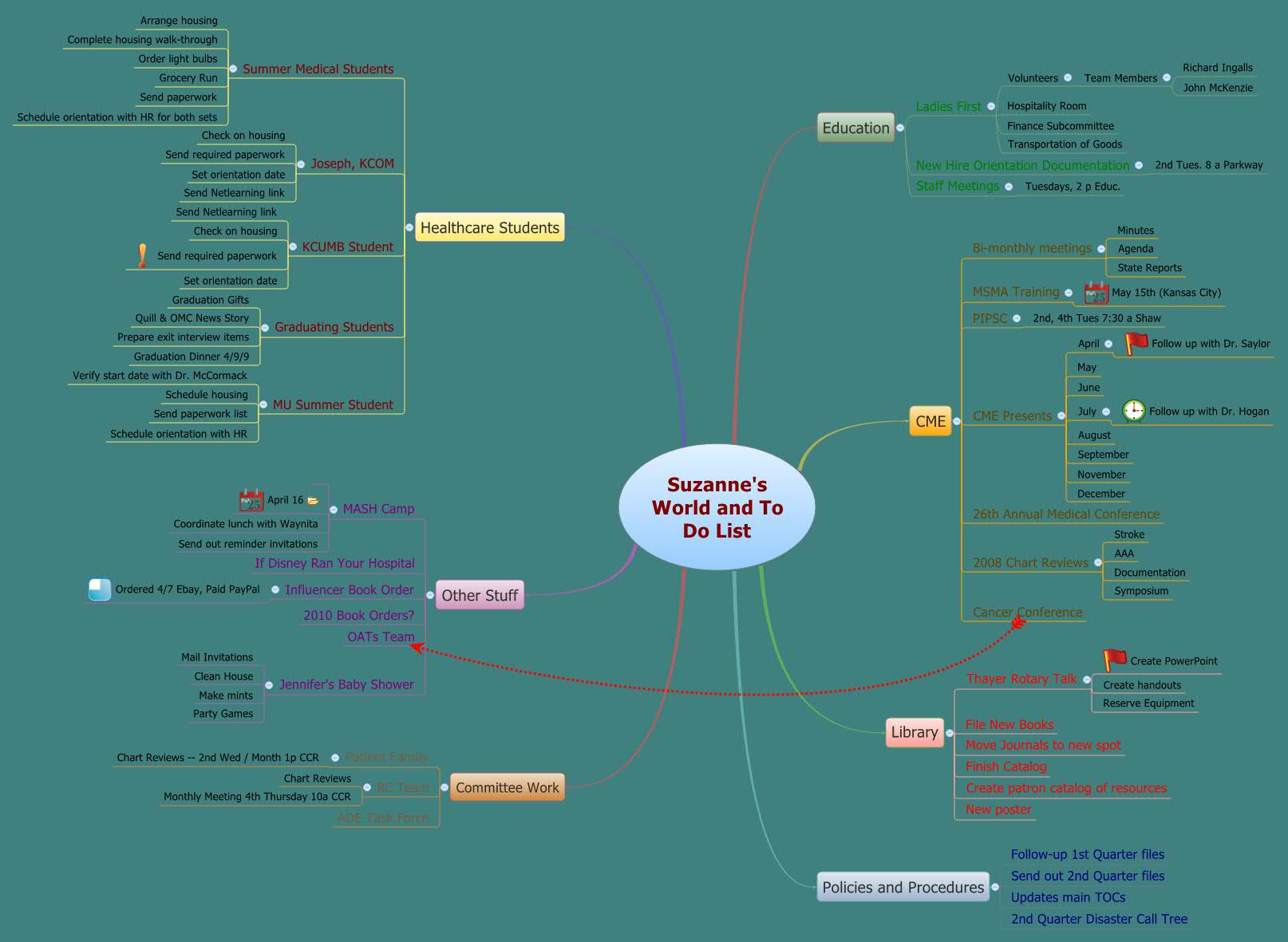 Thumbnail of mind map