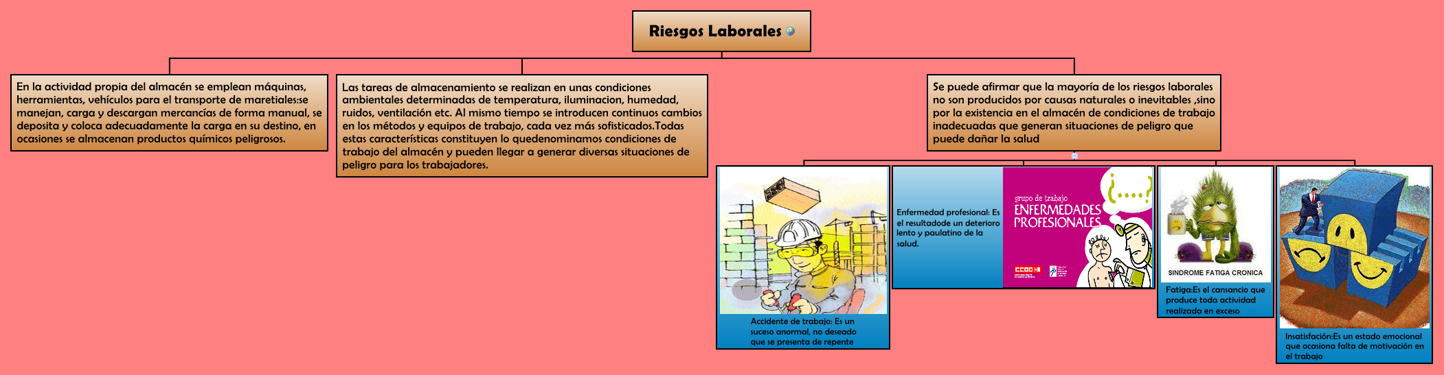 Thumbnail of mind map