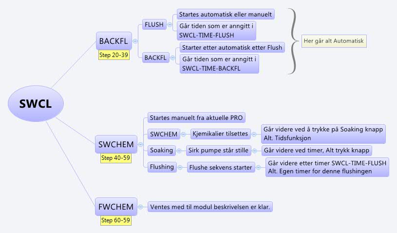Thumbnail of mind map