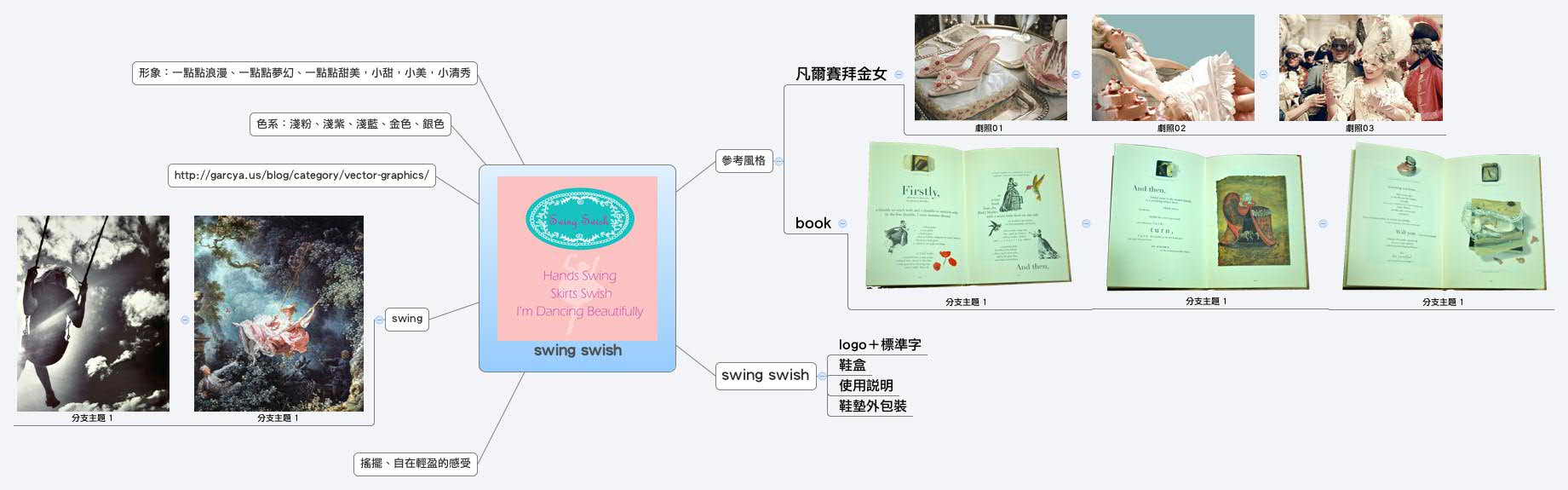 Thumbnail of mind map
