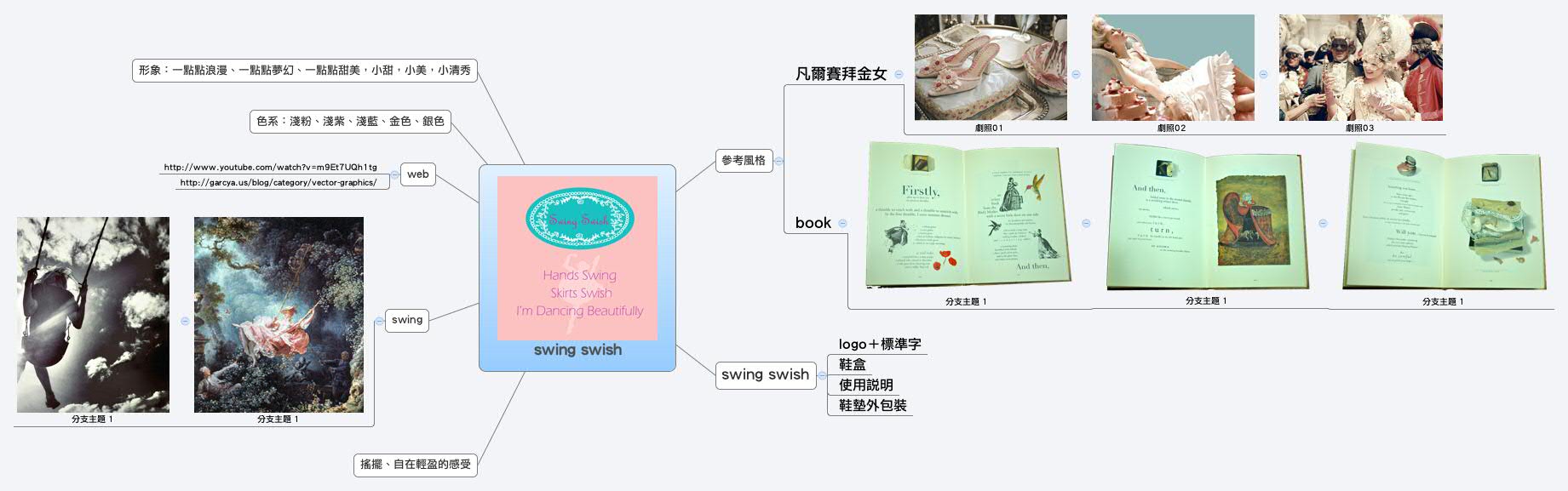 Thumbnail of mind map
