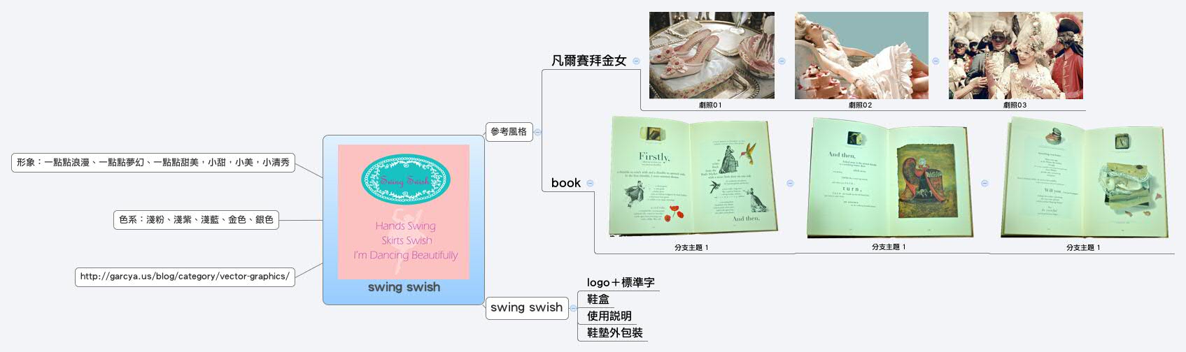 Thumbnail of mind map