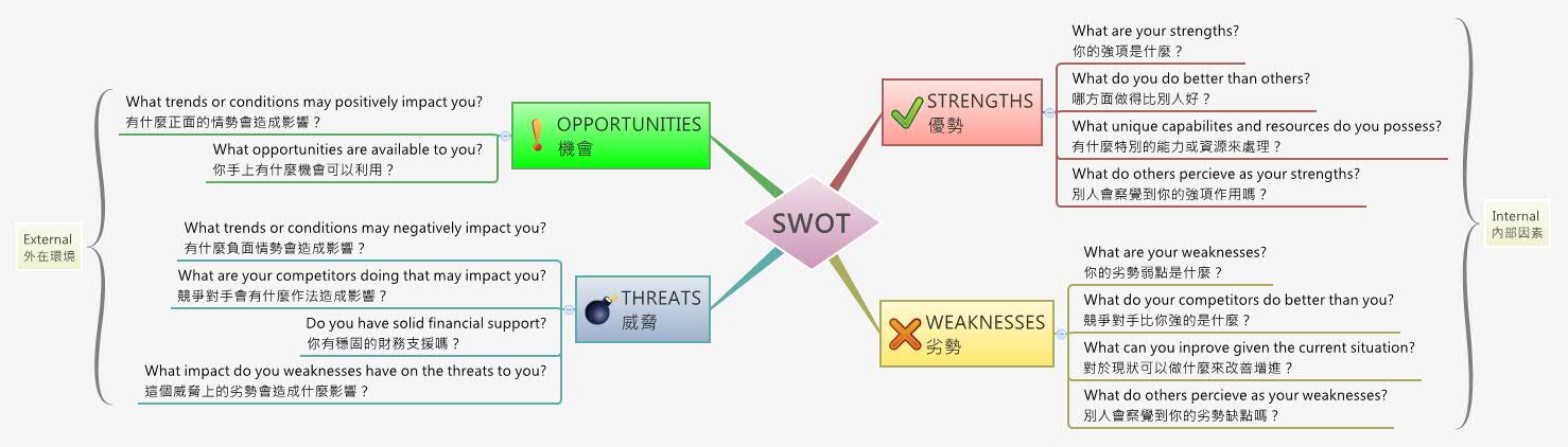 Thumbnail of mind map