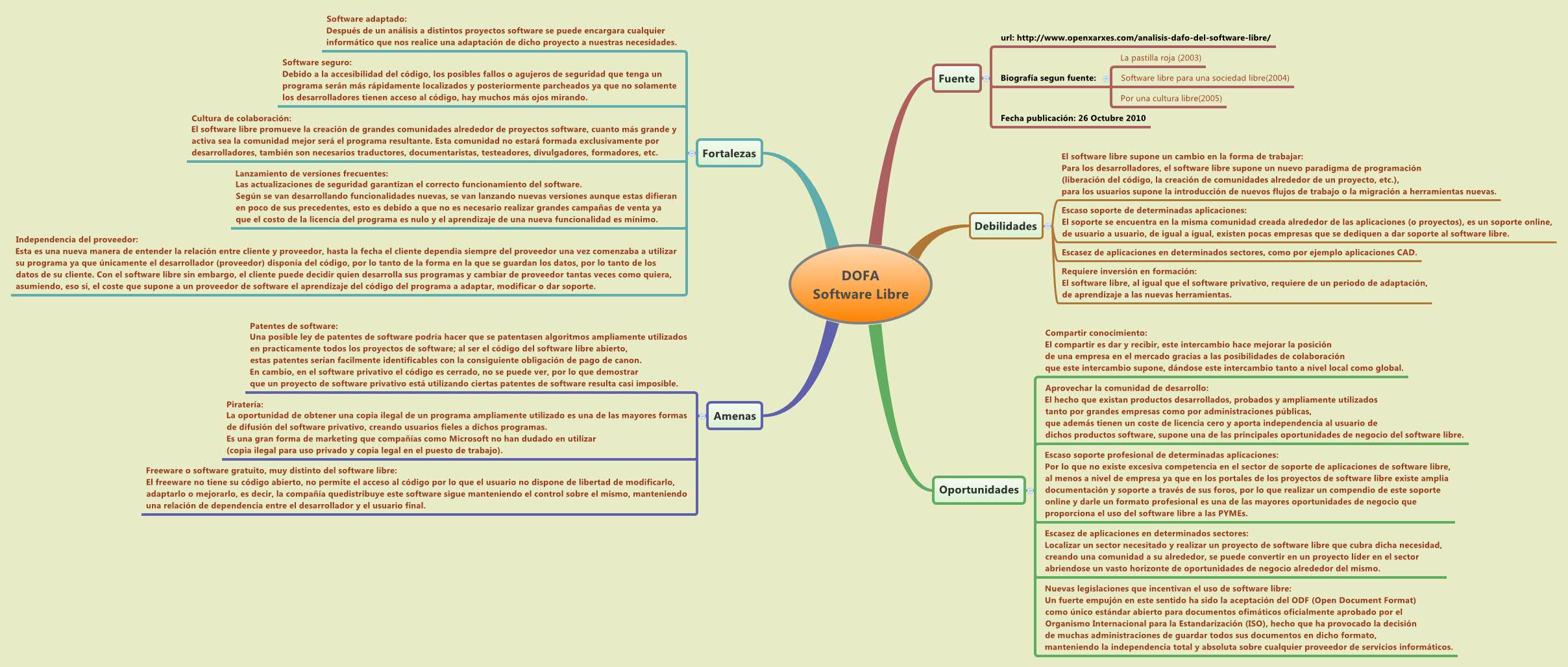 Thumbnail of mind map