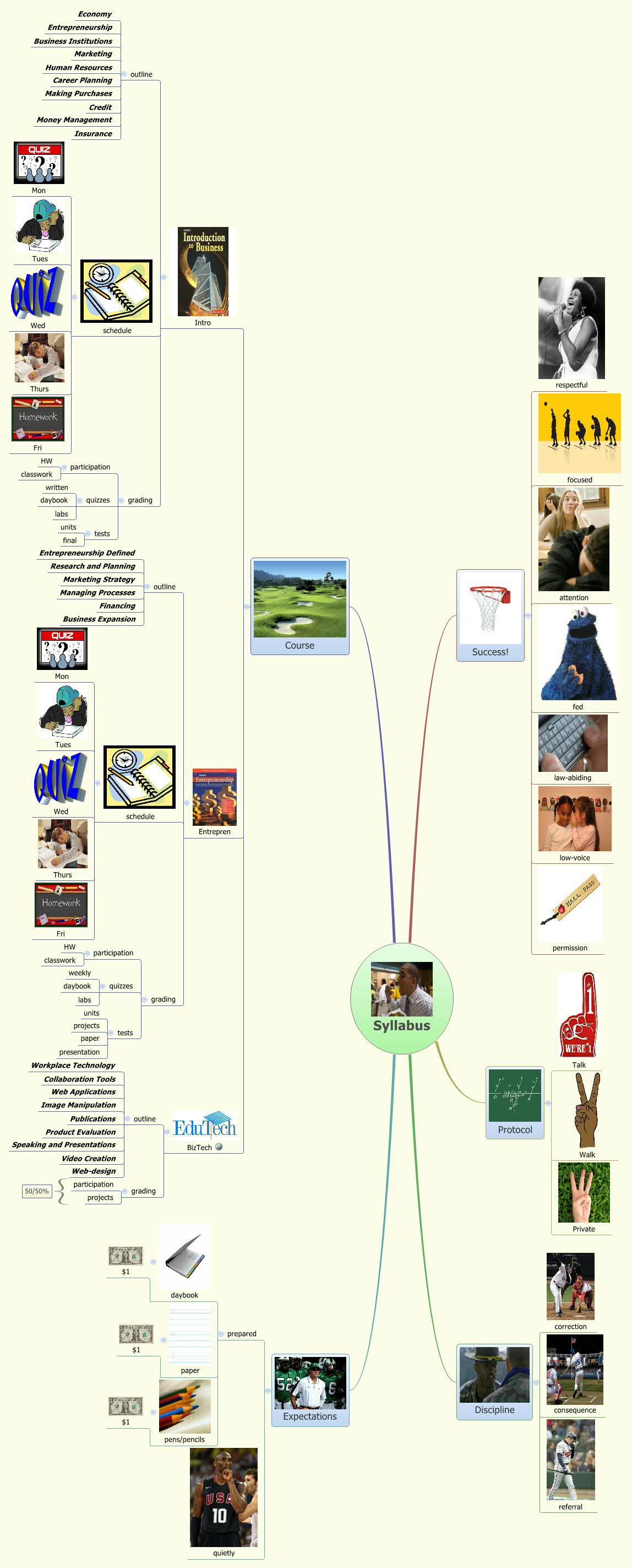 Thumbnail of mind map