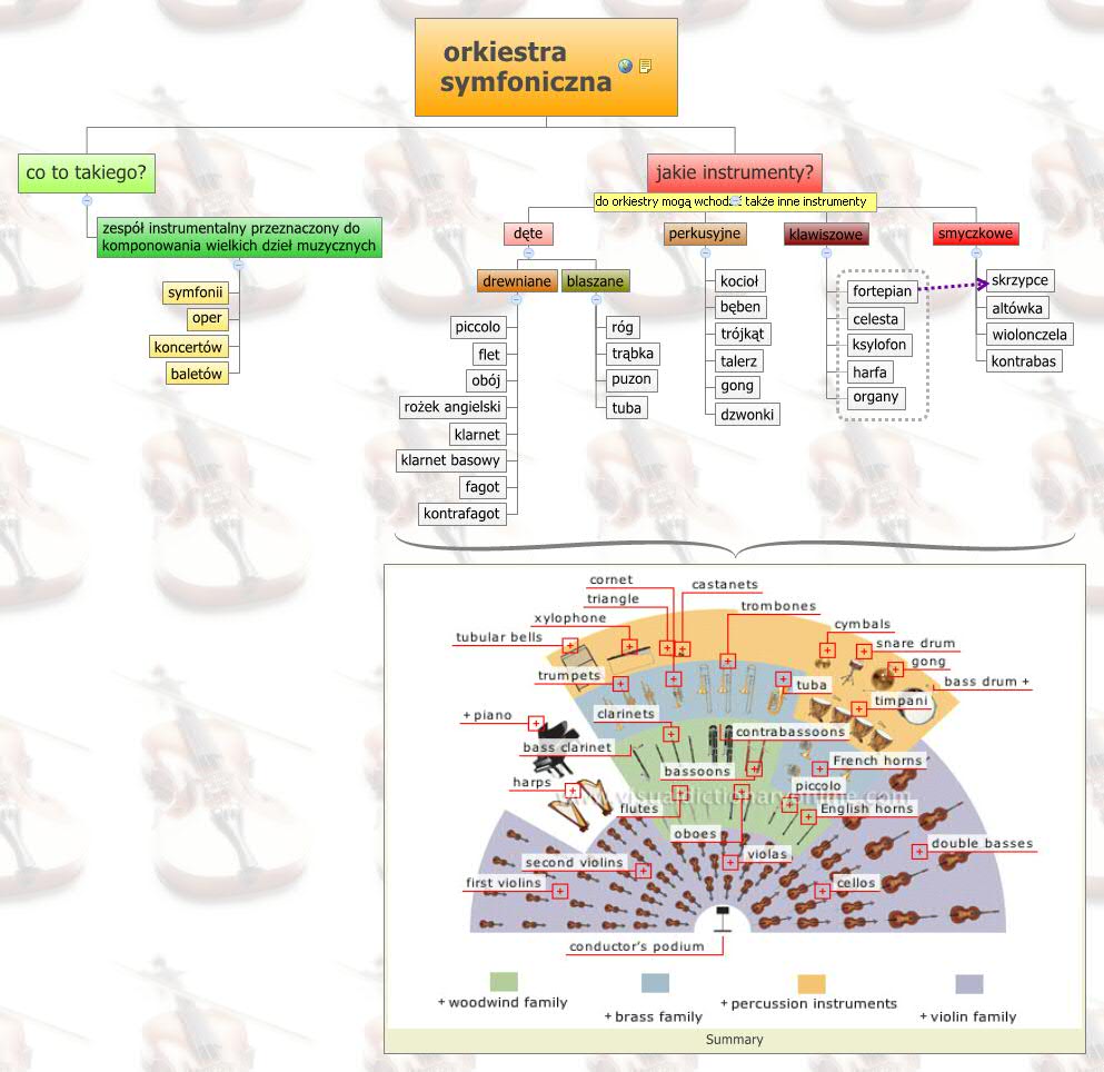orkiestra symfoniczna