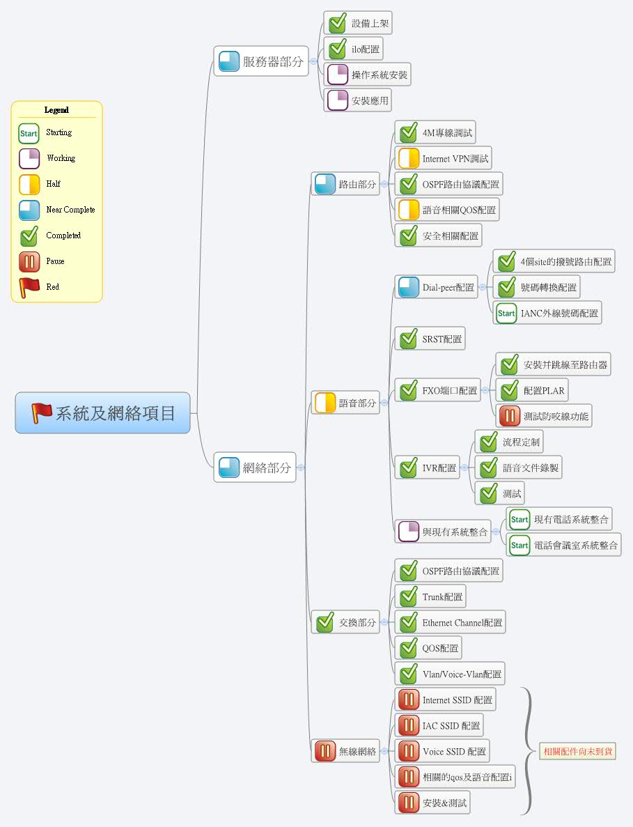 Xmind Share - Xmind - Mind Mapping App