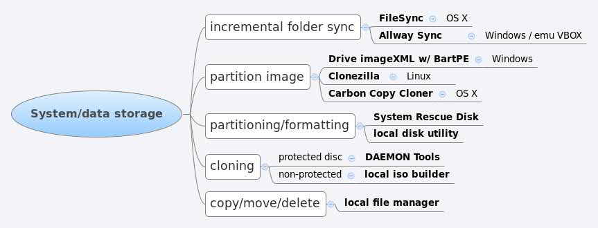 Thumbnail of mind map