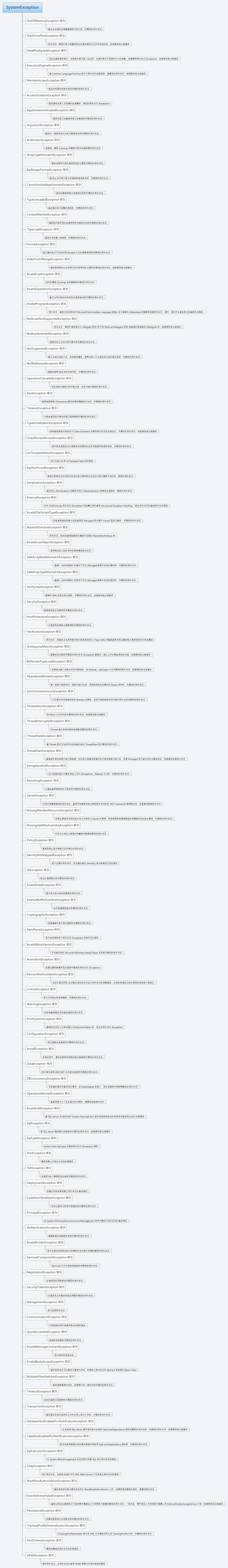 Thumbnail of mind map
