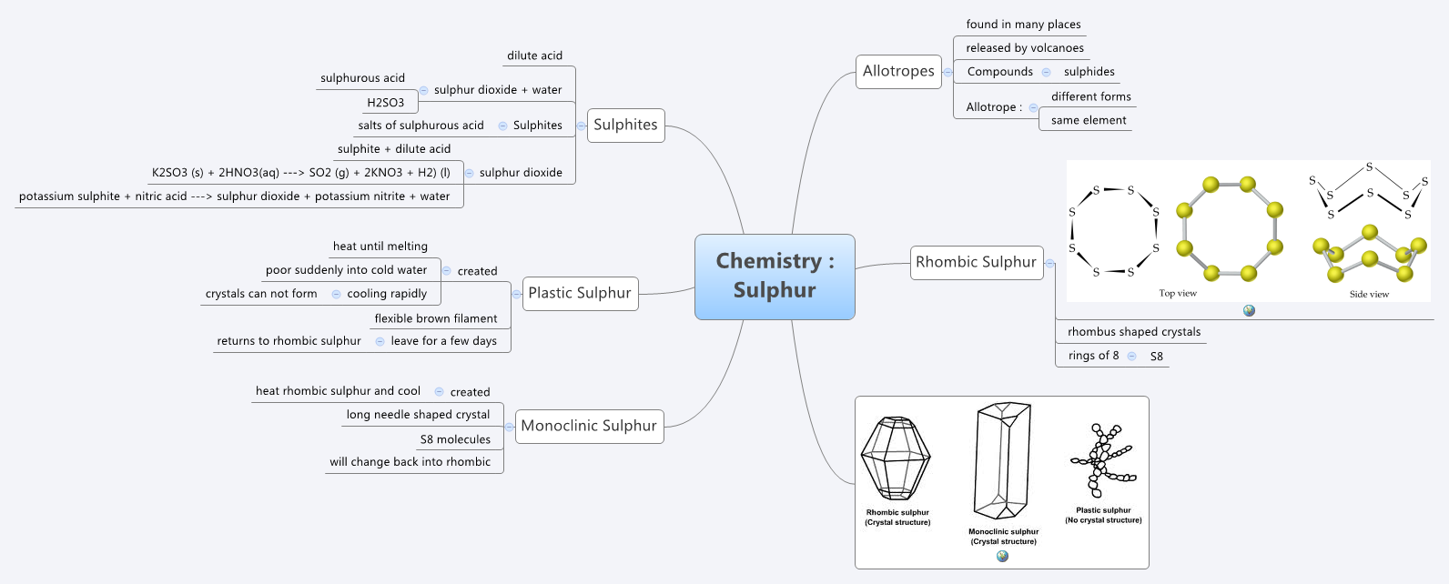Thumbnail of mind map