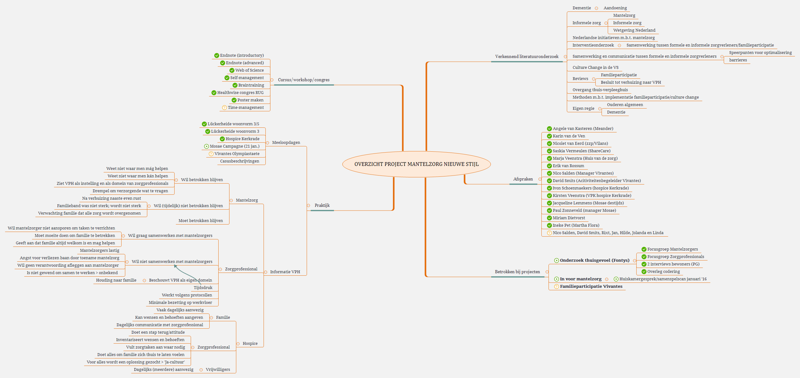 Overzicht project Mantelzorg nieuwe stijl