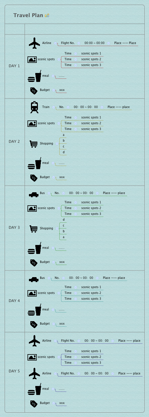 Thumbnail of mind map