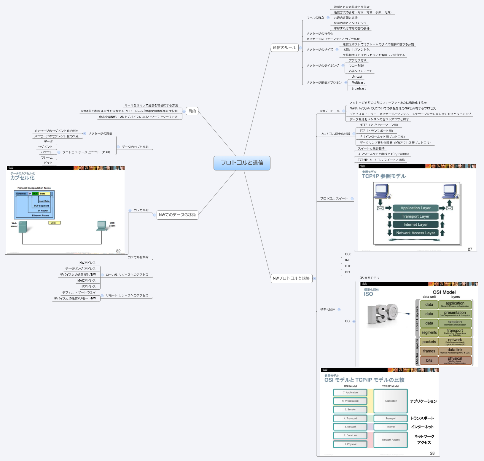Thumbnail of mind map