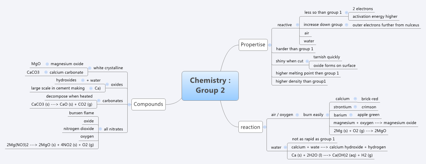 Thumbnail of mind map