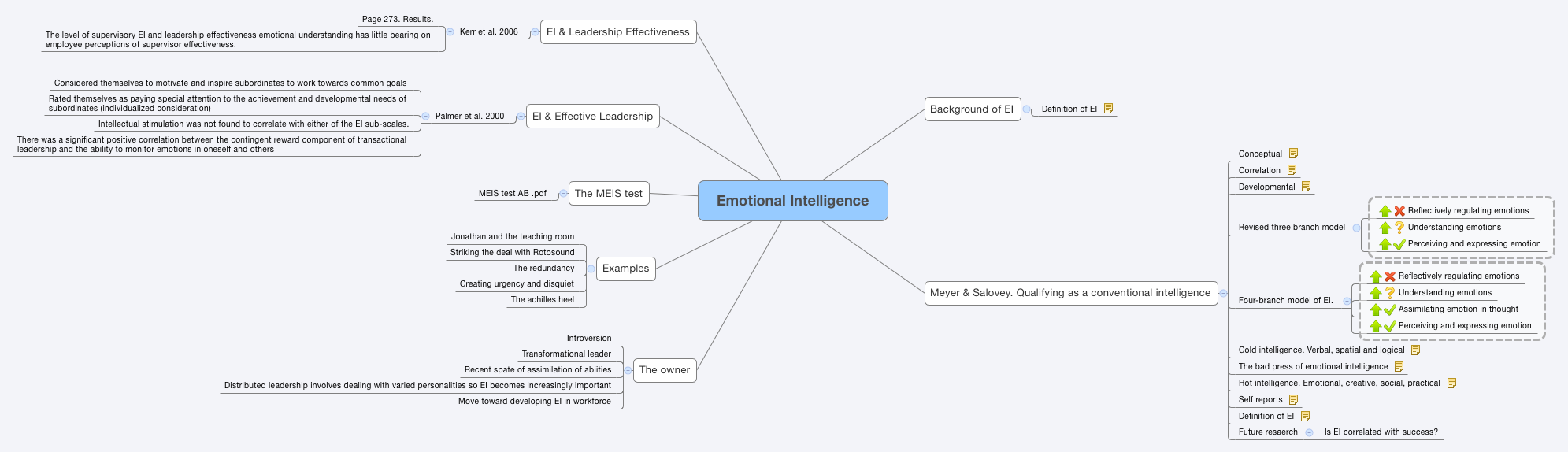 Thumbnail of mind map