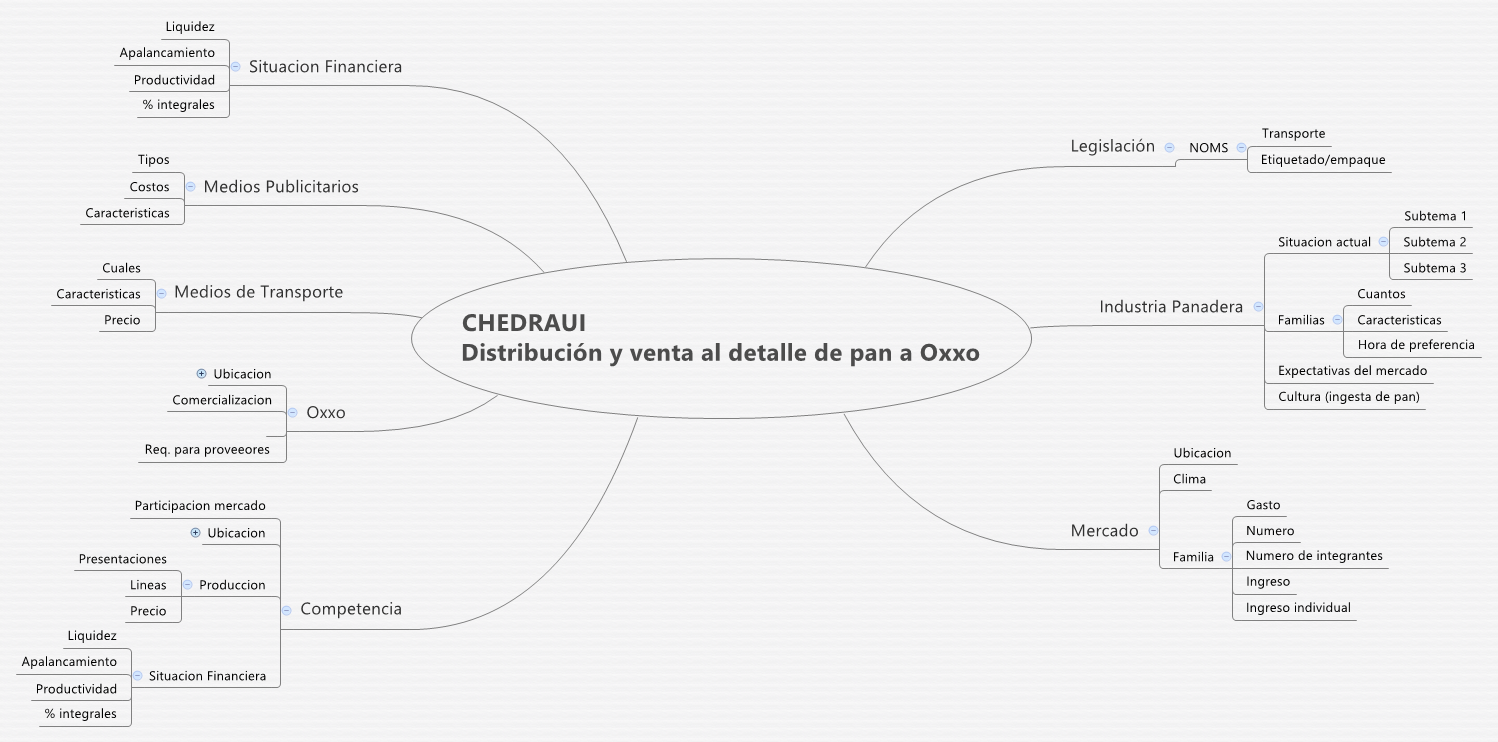 Thumbnail of mind map