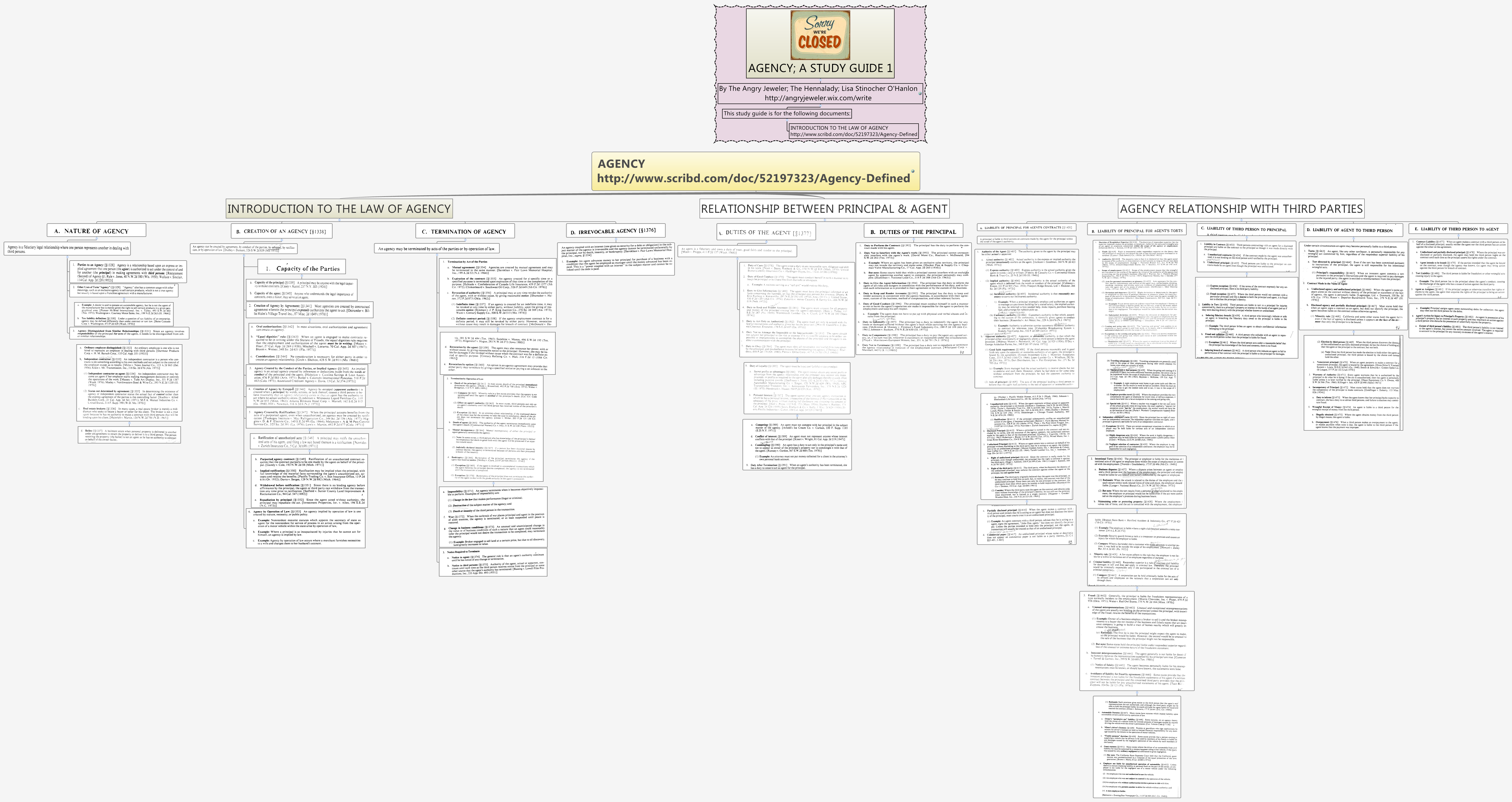 Thumbnail of mind map
