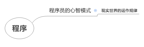  思维导图的缩略图