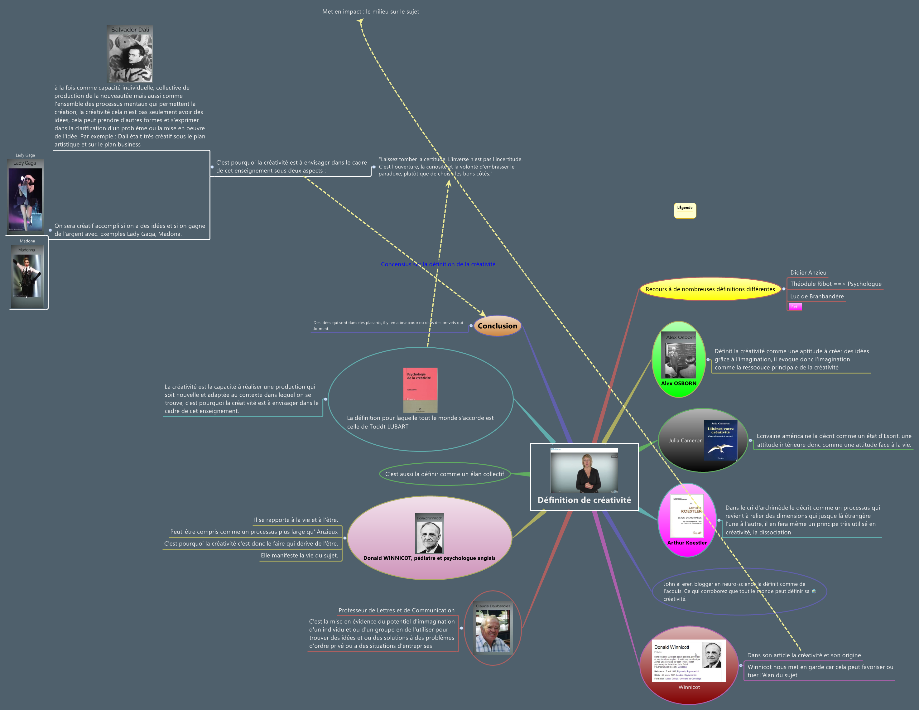 Thumbnail of mind map