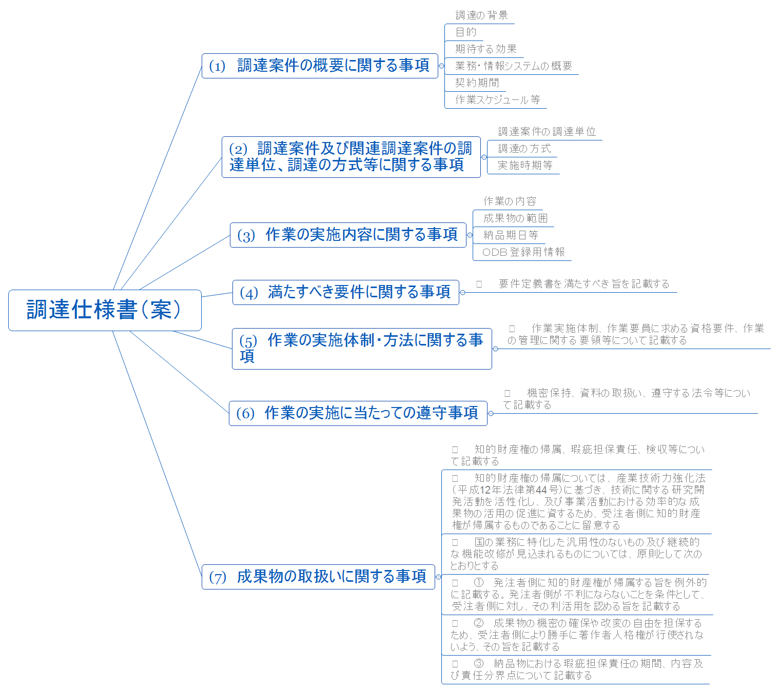 Thumbnail of mind map