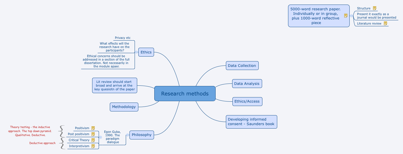 Thumbnail of mind map