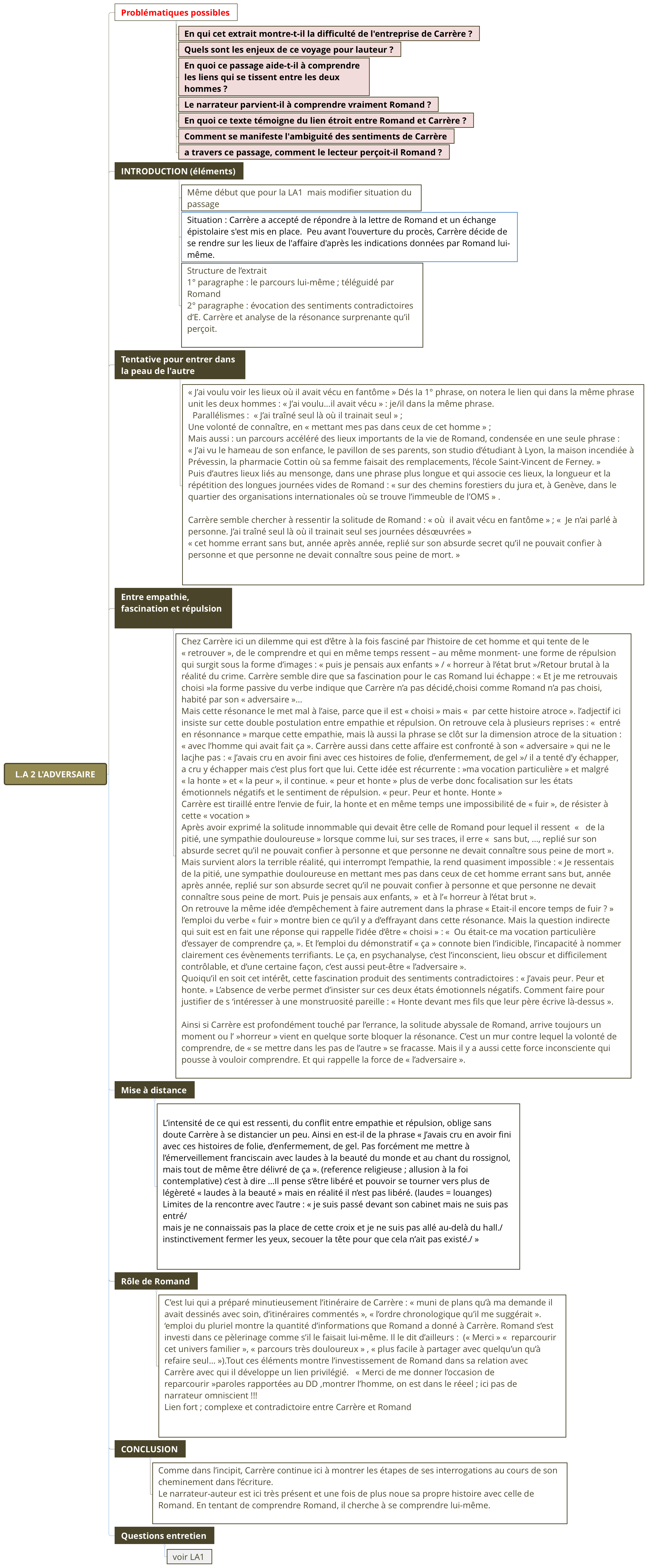 Thumbnail of mind map