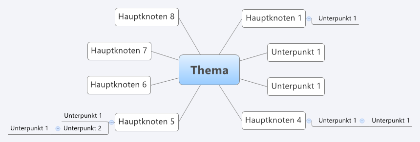 Thumbnail of mind map