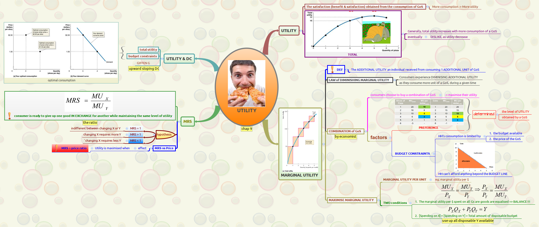 Thumbnail of mind map