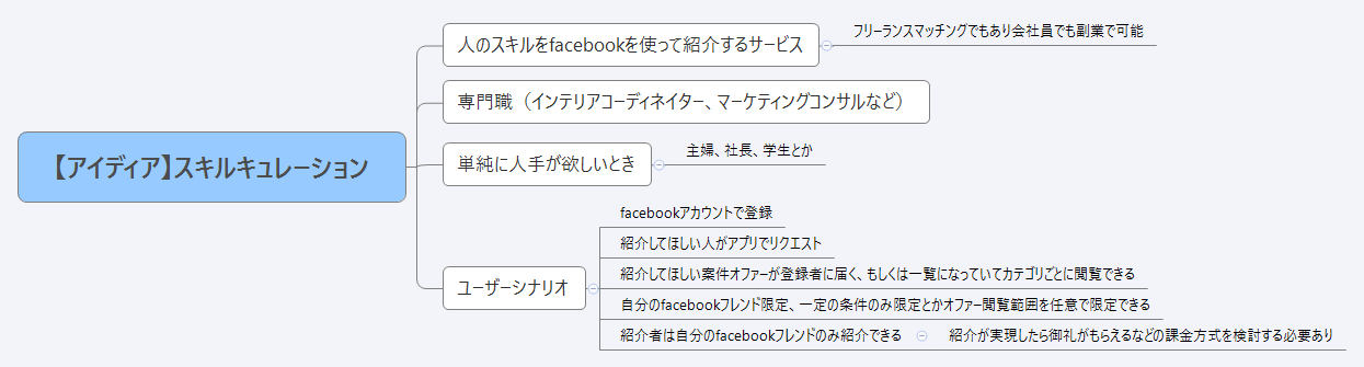 【アイディア】スキルキュレーション