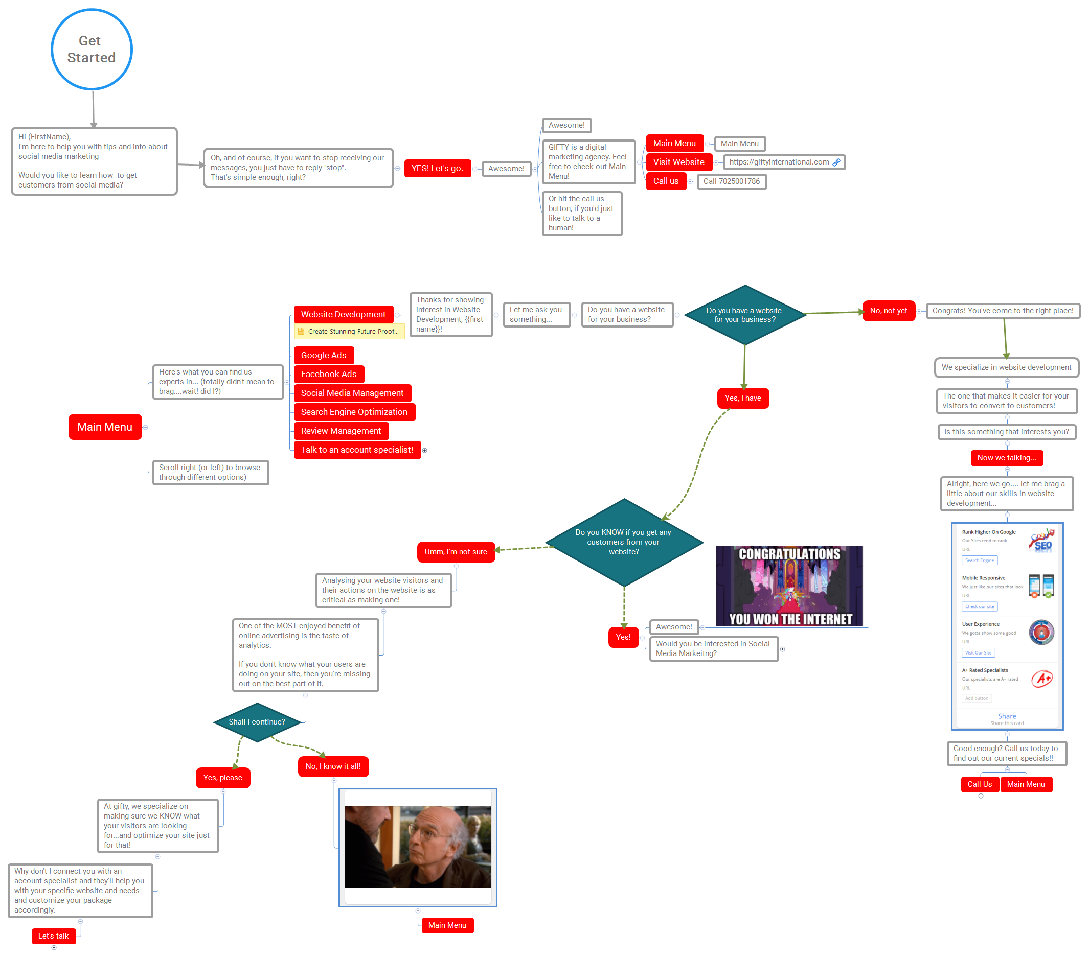 Thumbnail of mind map