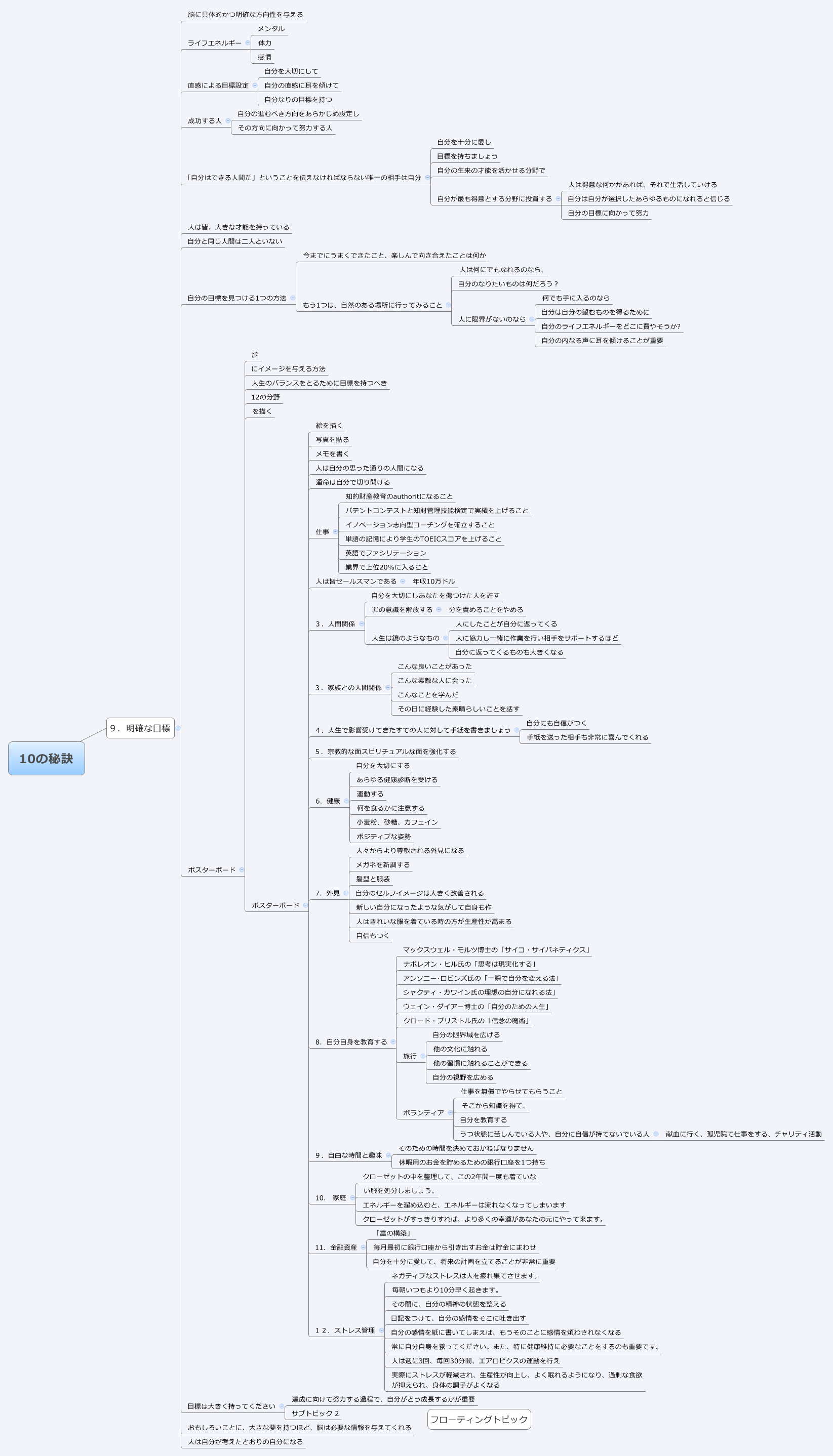  思维导图的缩略图