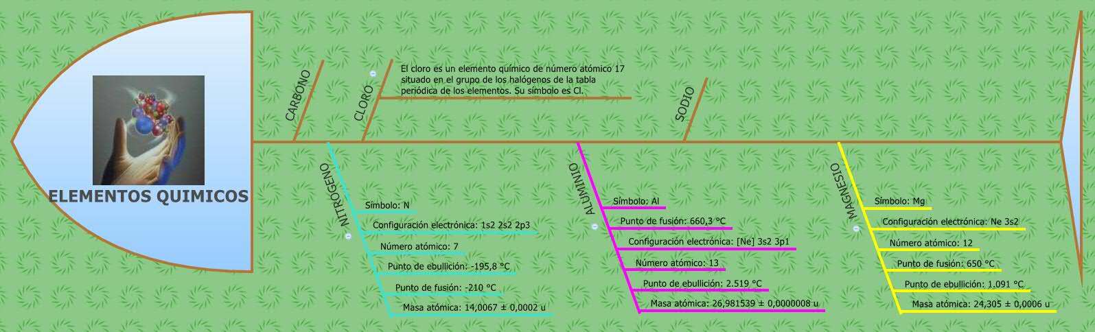 Thumbnail of mind map