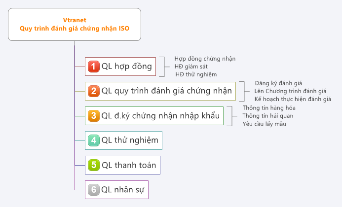 Thumbnail of mind map