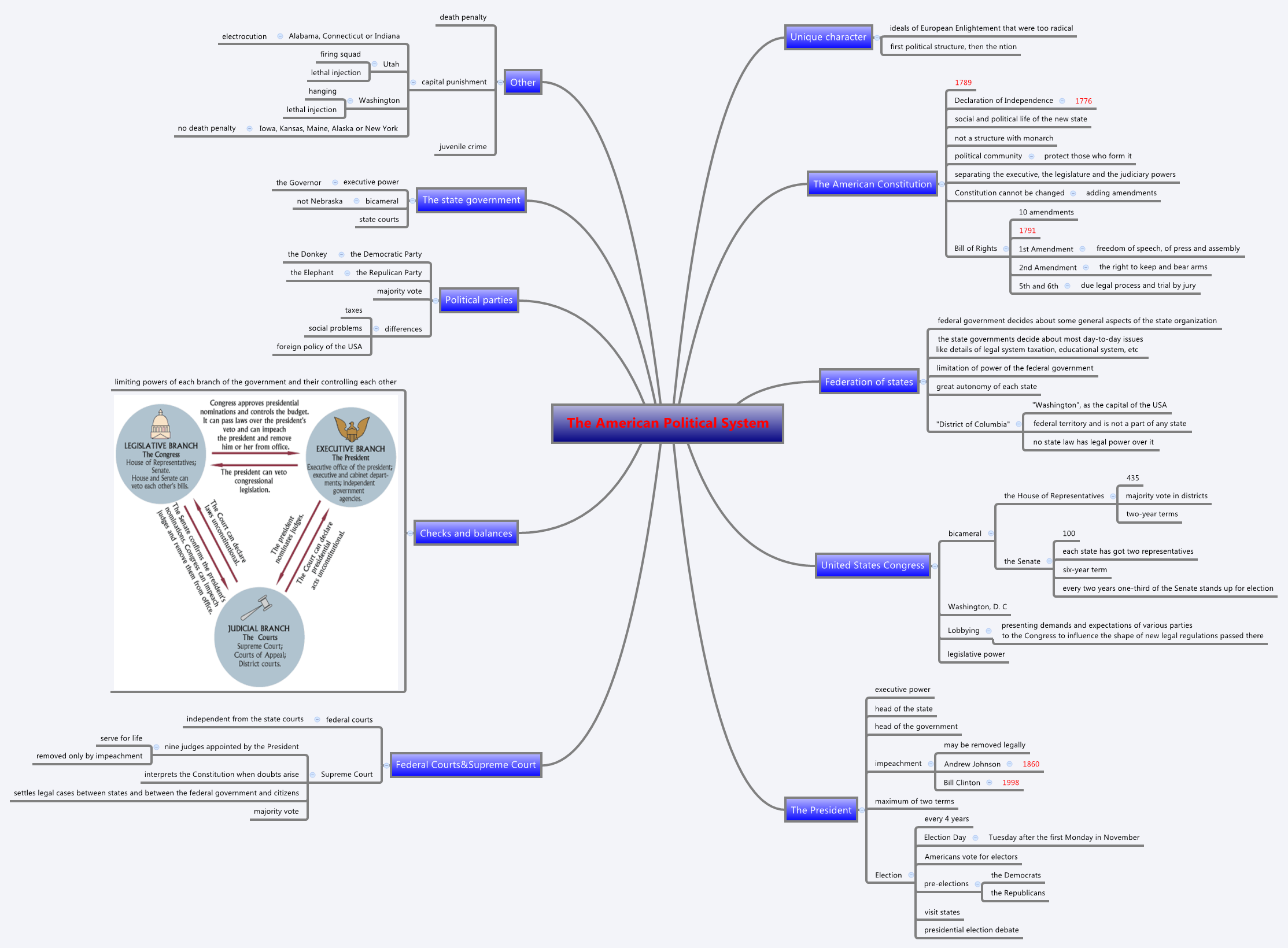 Thumbnail of mind map