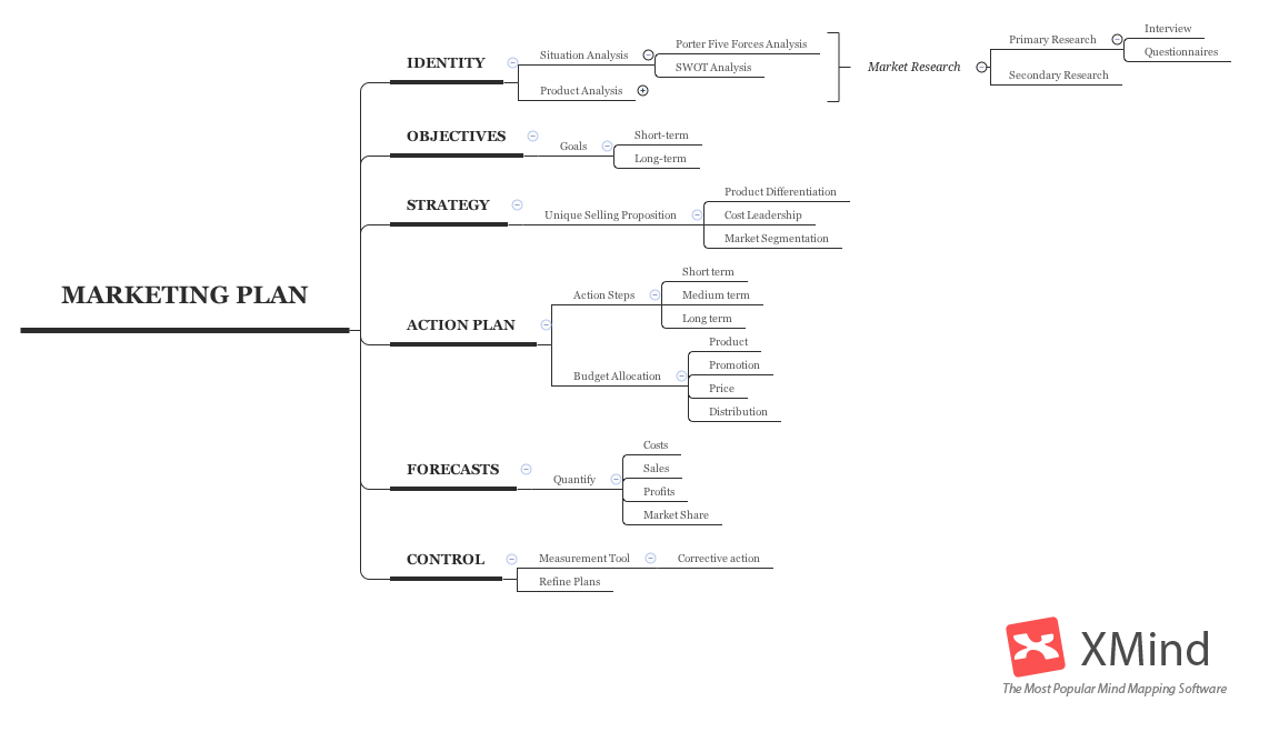 Marketing Plan | XMind - Xmind