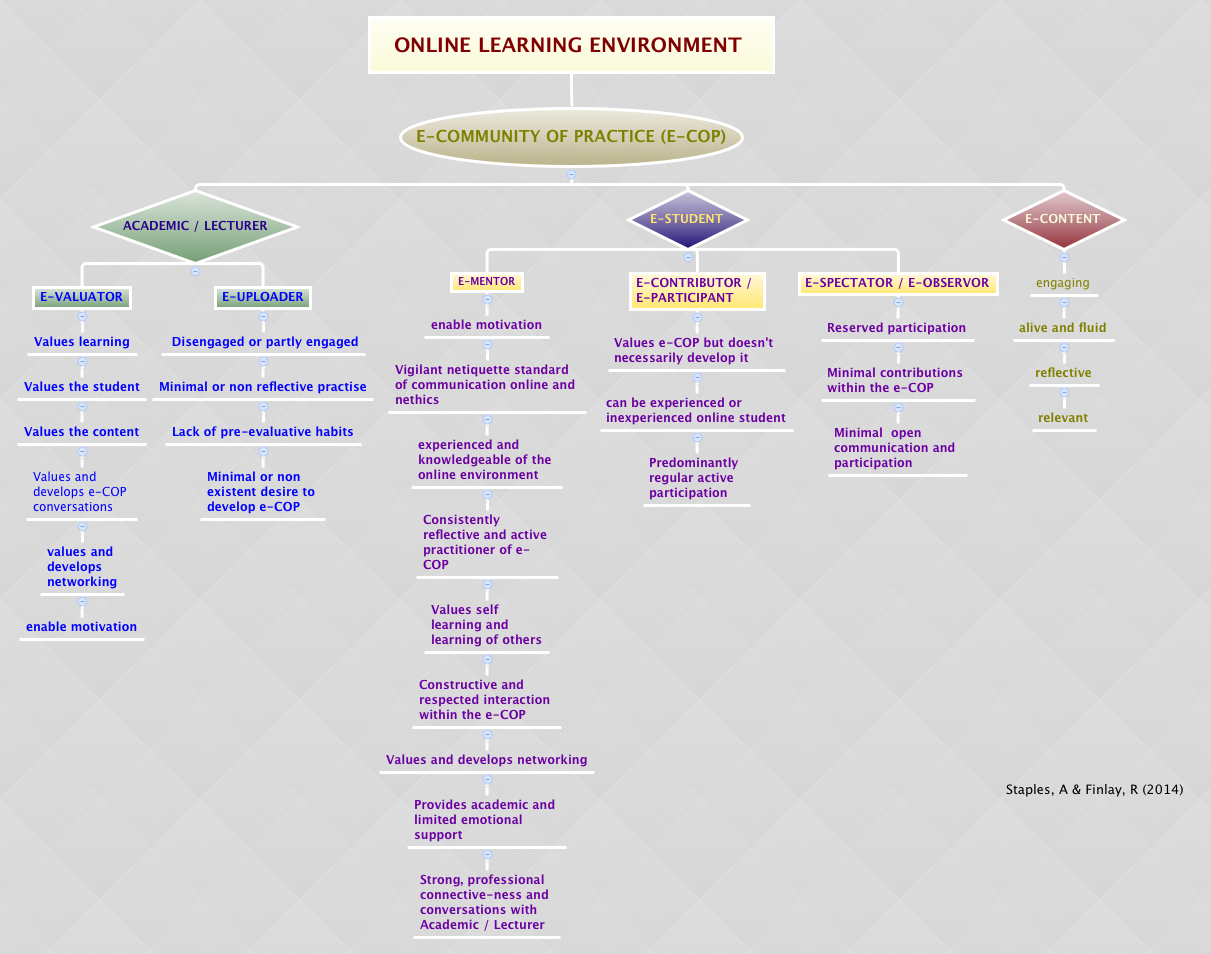 Thumbnail of mind map