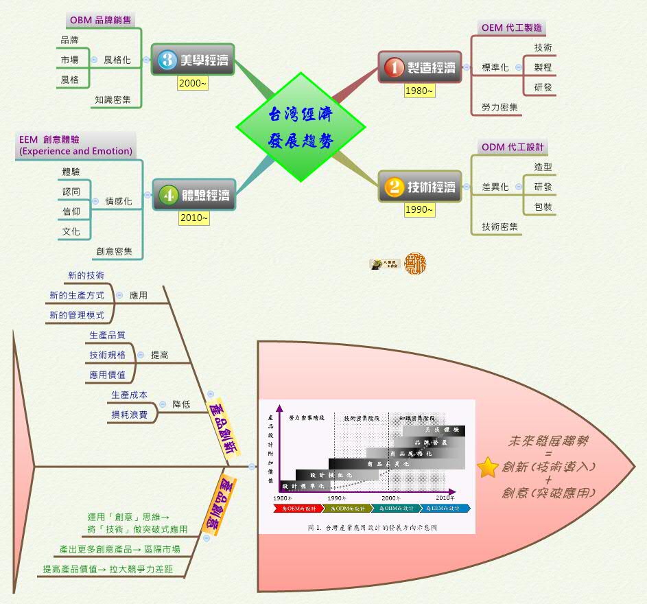 Thumbnail of mind map