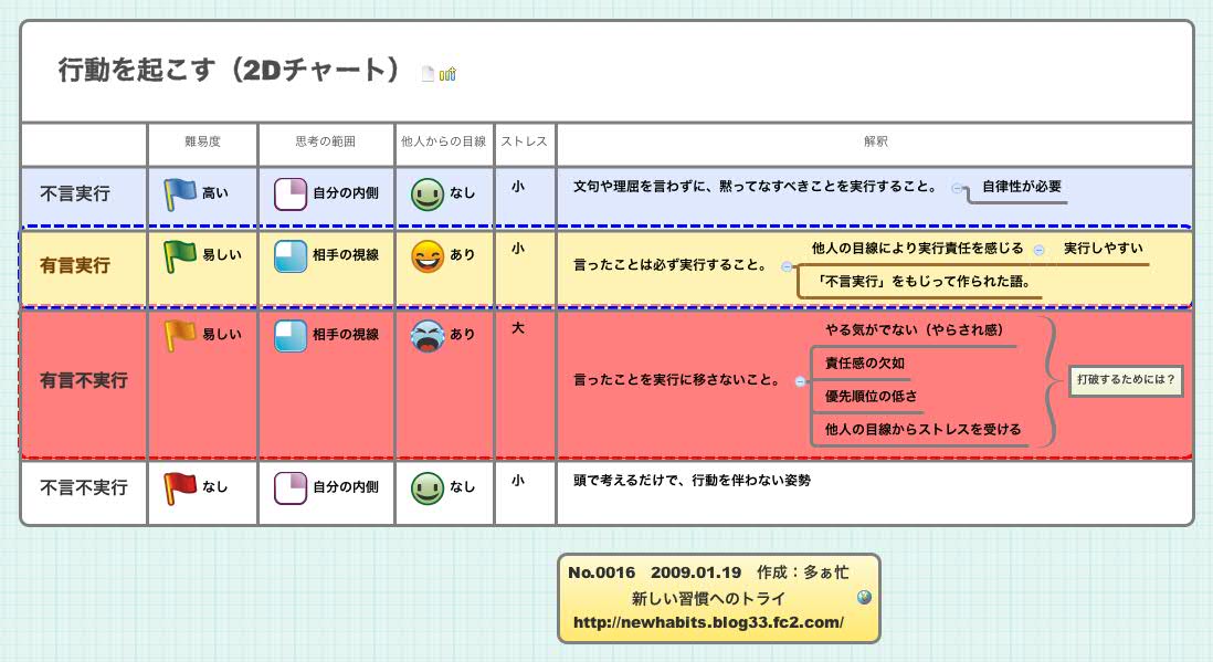 Thumbnail of mind map