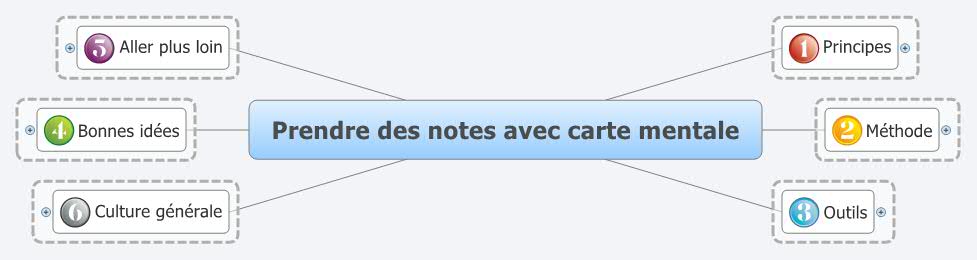 Thumbnail of mind map