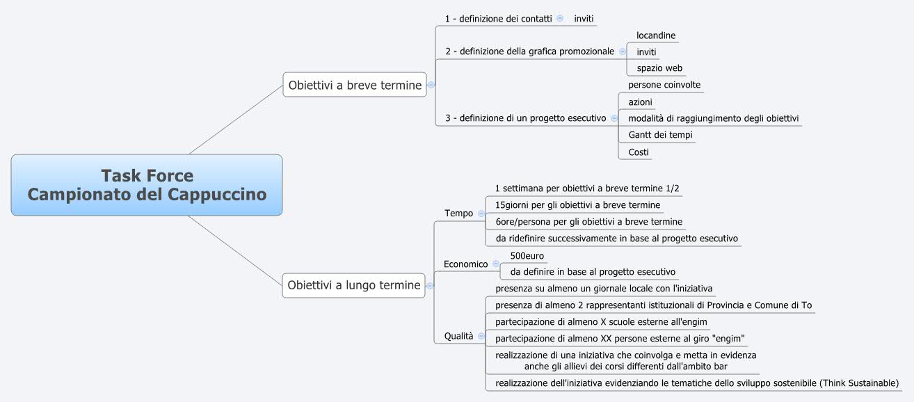 Thumbnail of mind map