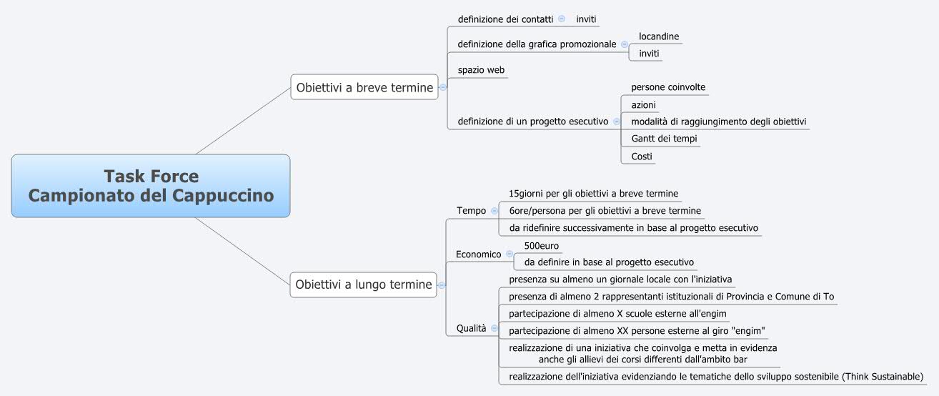 Thumbnail of mind map