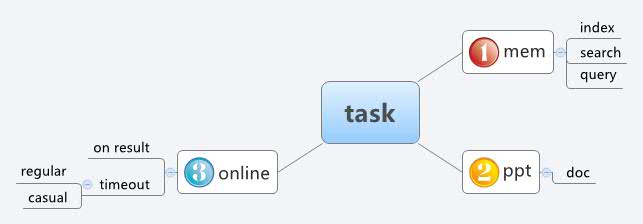Xmind Share - Xmind - Mind Mapping App