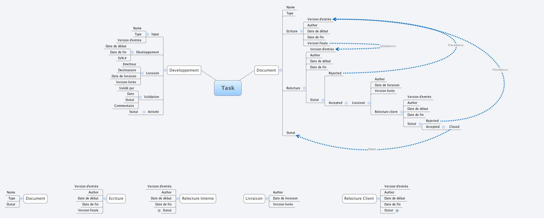 Xmind Share - Xmind - Mind Mapping App