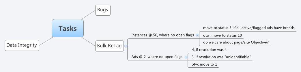 Xmind Share - Xmind - Mind Mapping App